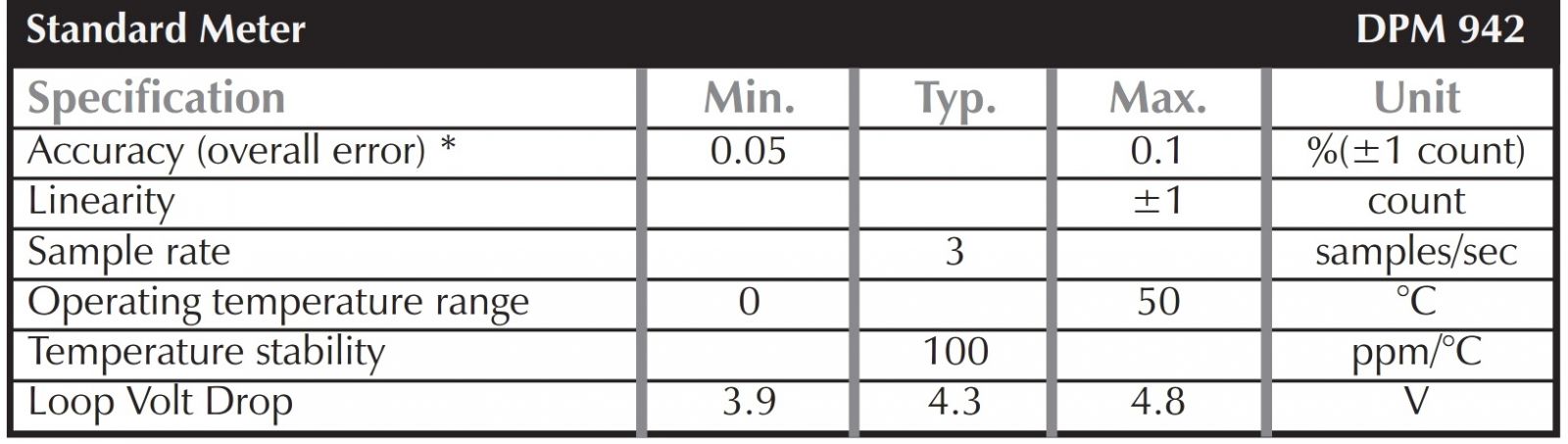 מד תצוגה פנל מטר דיגיטלי LASCAR PANEL METRE DPM DPM 942
